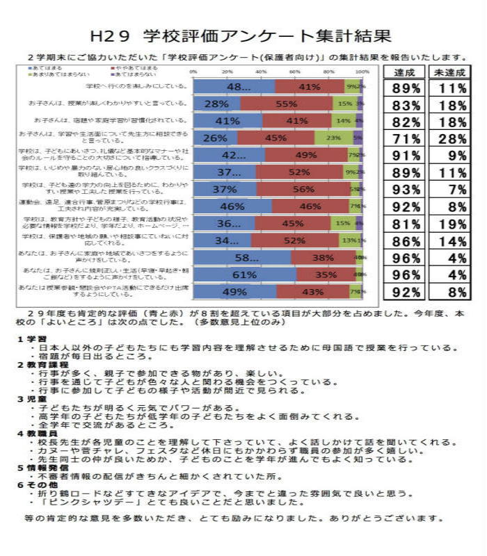 学校評価アンケート集計結果 菅原小学校hp